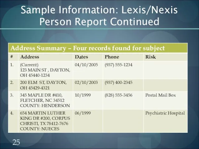 Sample Information: Lexis/Nexis Person Report Continued