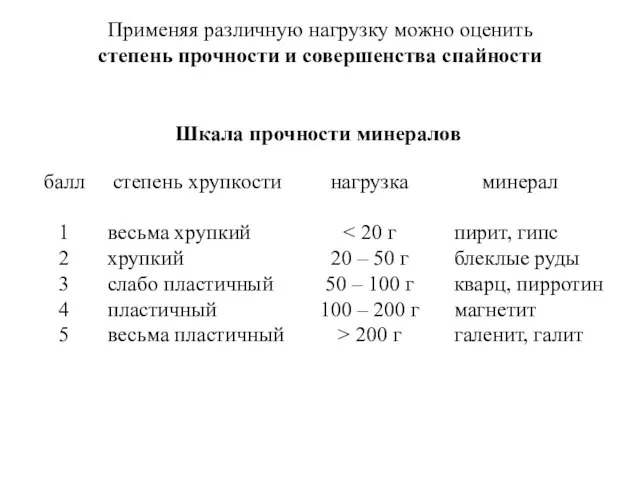 Применяя различную нагрузку можно оценить степень прочности и совершенства спайности Шкала прочности