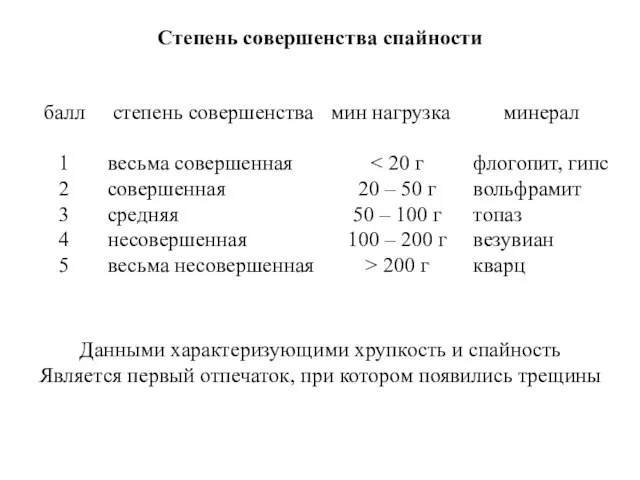 Степень совершенства спайности Данными характеризующими хрупкость и спайность Является первый отпечаток, при котором появились трещины