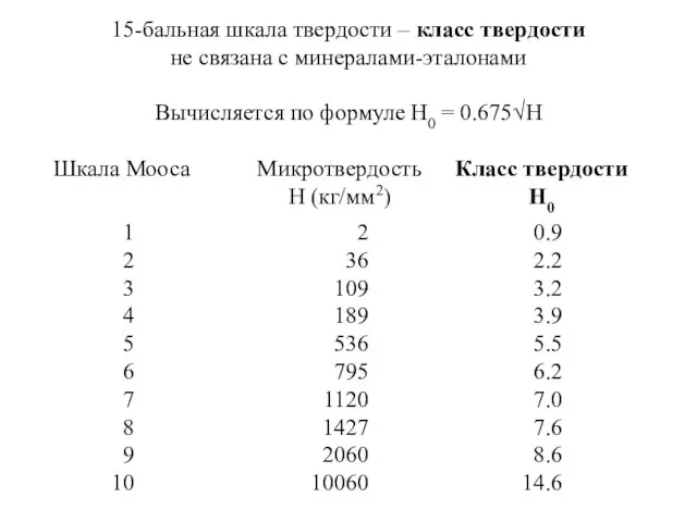 15-бальная шкала твердости – класс твердости не связана с минералами-эталонами Вычисляется по формуле Н0 = 0.675√H