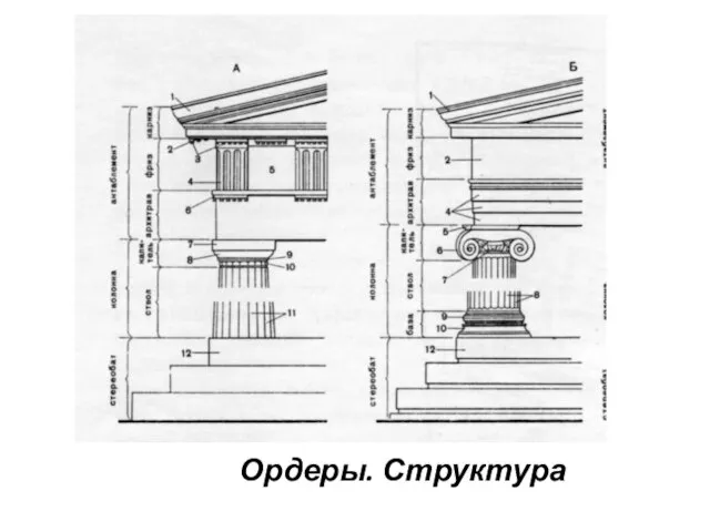 Ордеры. Структура