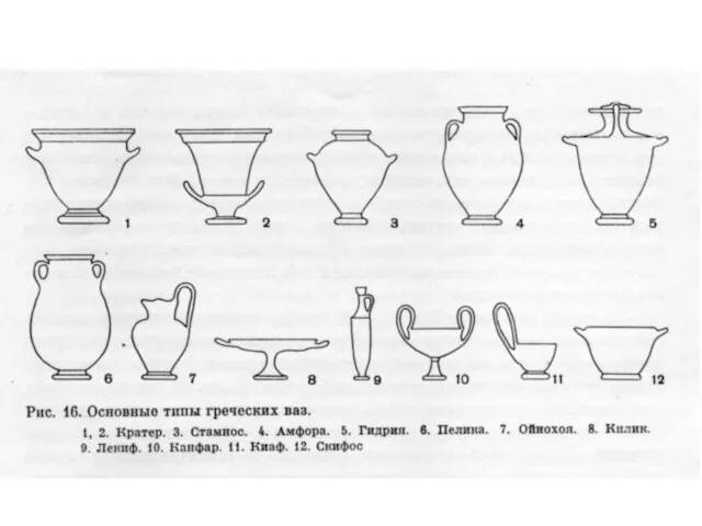 Типы ваз