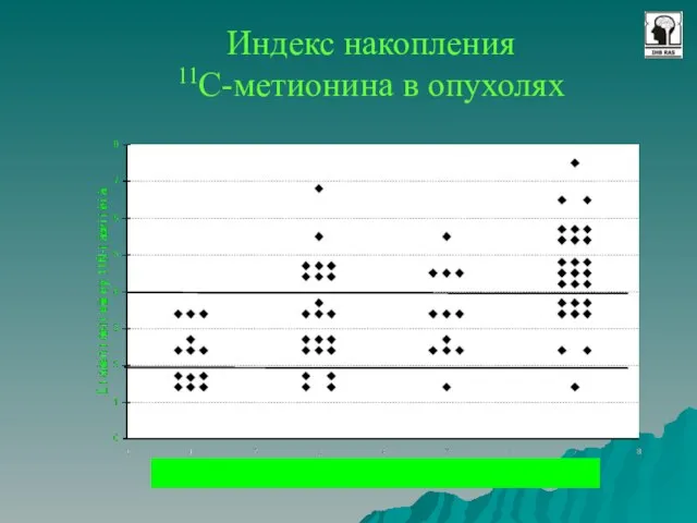 Индекс накопления 11С-метионина в опухолях