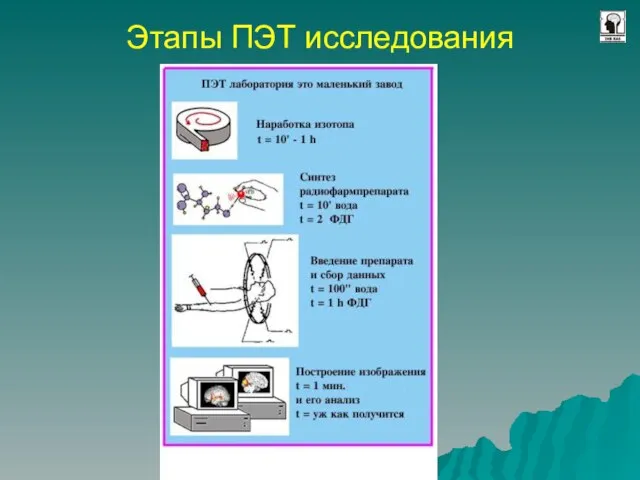 Этапы ПЭТ исследования