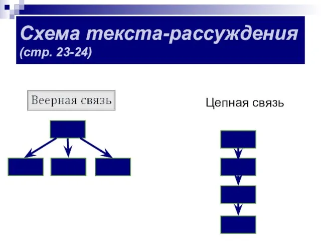 Схема текста-рассуждения (стр. 23-24) Цепная связь