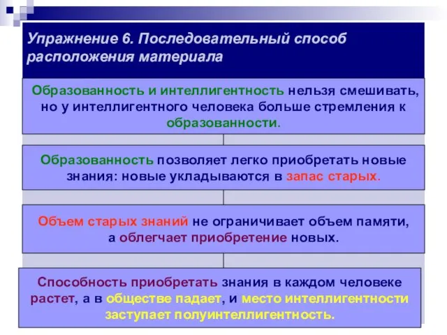 Упражнение 6. Последовательный способ расположения материала Образованность и интеллигентность нельзя смешивать, но