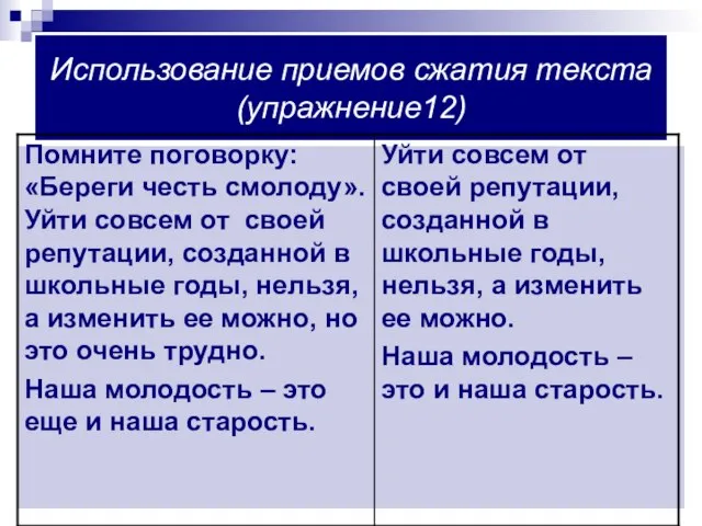 Использование приемов сжатия текста (упражнение12)