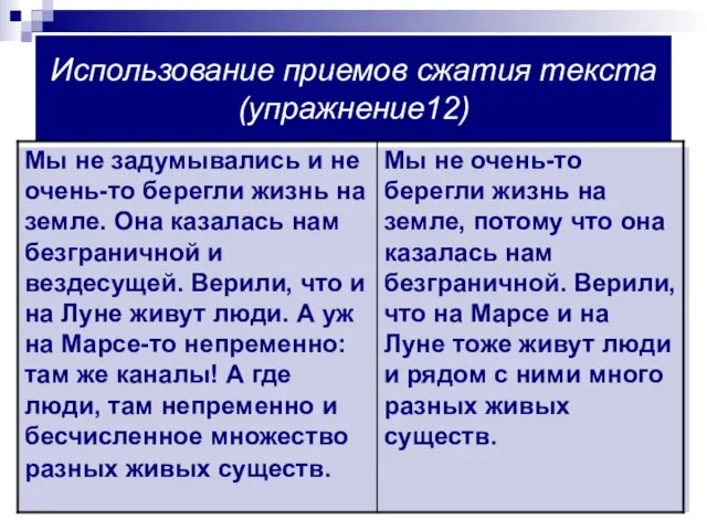 Использование приемов сжатия текста (упражнение12)