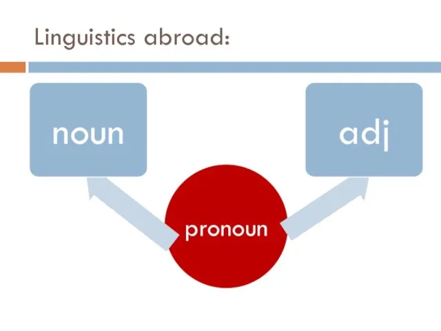 Linguistics abroad: