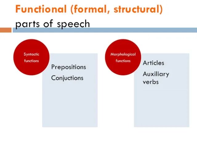 Functional (formal, structural) parts of speech