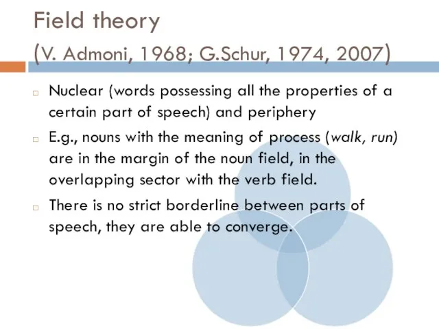 Field theory (V. Admoni, 1968; G.Schur, 1974, 2007) Nuclear (words possessing all