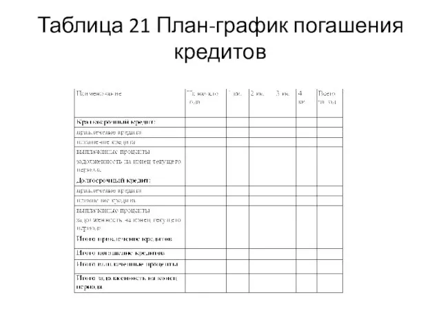 Таблица 21 План-график погашения кредитов