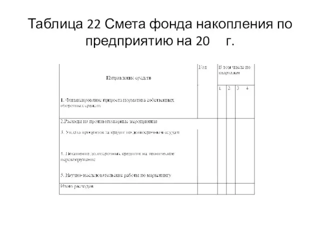 Таблица 22 Смета фонда накопления по предприятию на 20 г.