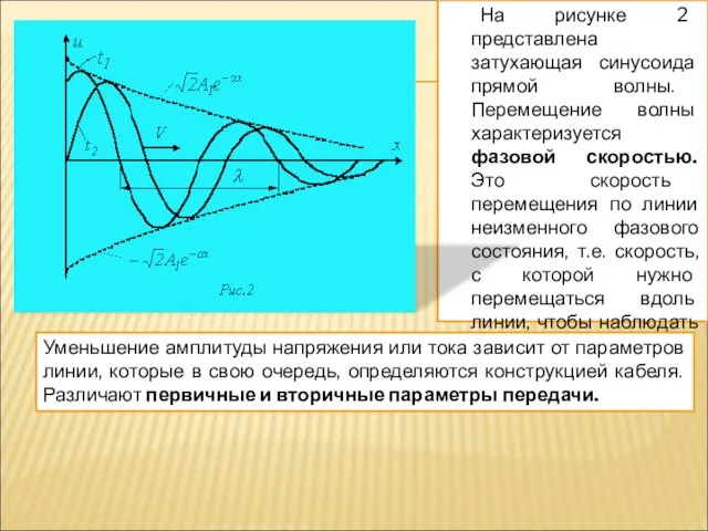 На рисунке 2 представлена затухающая синусоида прямой волны. Перемещение волны характеризуется фазовой