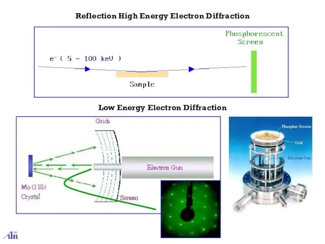 Reflection High Energy Electron Diffraction Low Energy Electron Diffraction