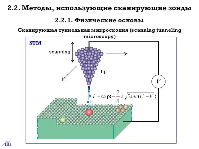 2.2.1. Физические основы 2.2. Методы, использующие сканирующие зонды Сканирующая туннельная микроскопия (scanning tunneling microscopy)