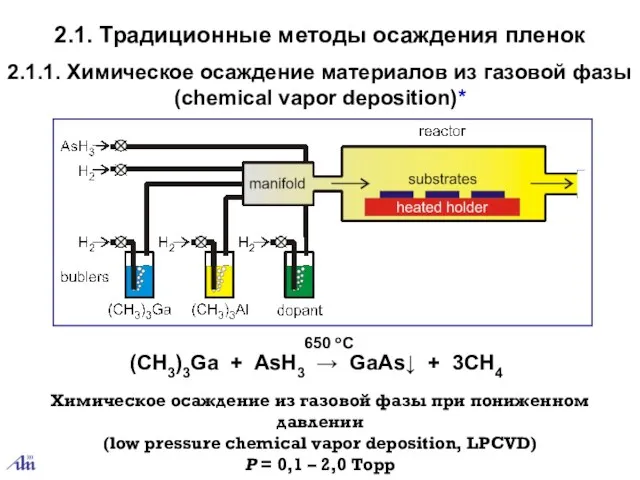 2.1.1. Химическое осаждение материалов из газовой фазы (chemical vapor deposition)* 2.1. Традиционные