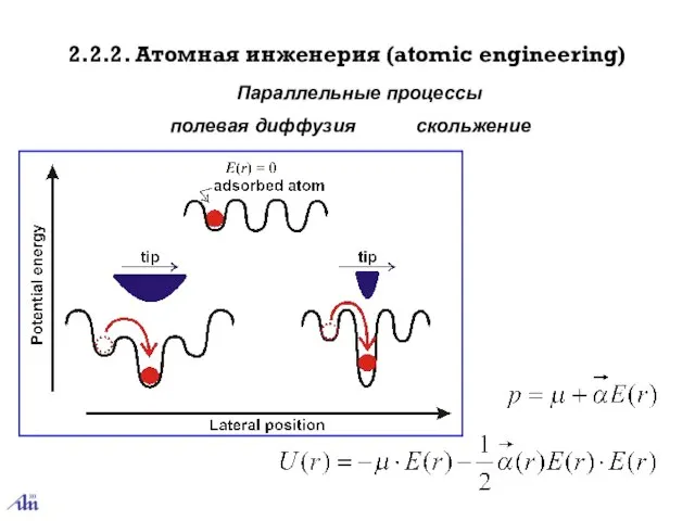 2.2.2. Атомная инженерия (atomic engineering) Параллельные процессы полевая диффузия скольжение