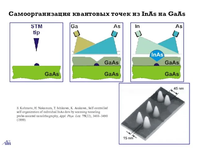 Самоорганизация квантовых точек из InAs на GaAs S. Kohmoto, H. Nakamura, T.