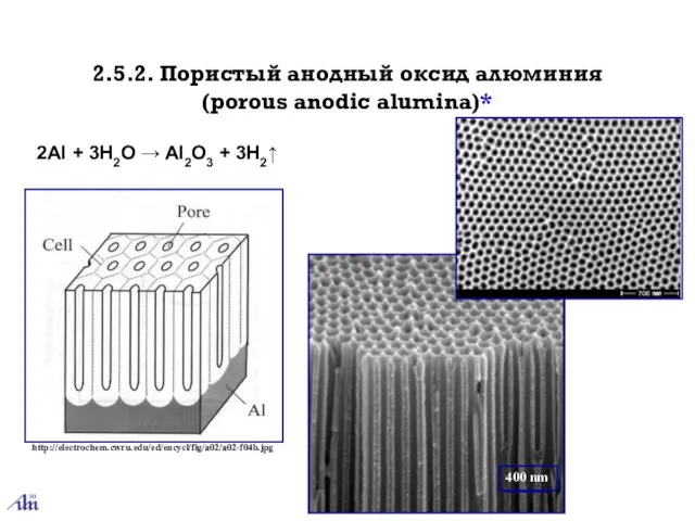 2.5.2. Пористый анодный оксид алюминия (porous anodic alumina)* 2Al + 3H2O → Al2O3 + 3H2↑ http://electrochem.cwru.edu/ed/encycl/fig/a02/a02-f04b.jpg