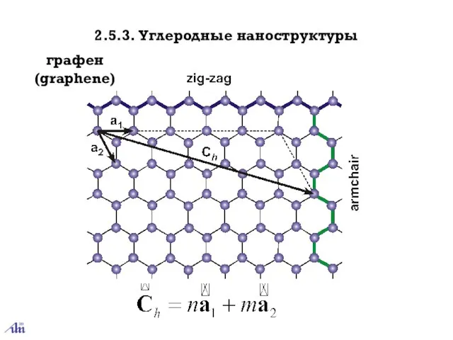 2.5.3. Углеродные наноструктуры графен (graphene)