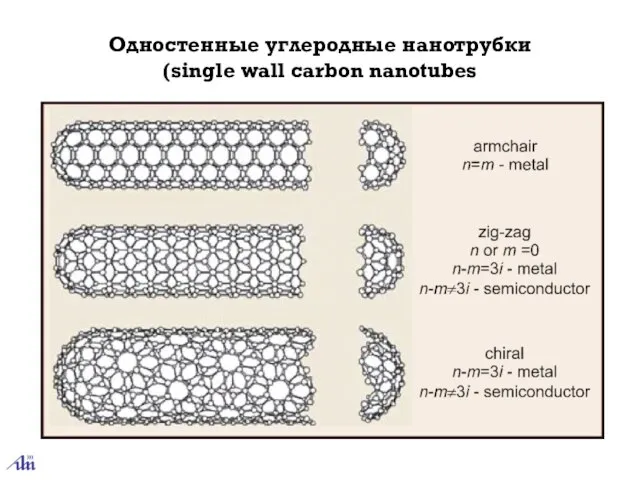 Одностенные углеродные нанотрубки (single wall carbon nanotubes