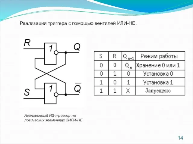 Реализация триггера с помощью вентилей ИЛИ-НЕ. Асинхронный RS-триггер на логических элементах 2ИЛИ-НЕ