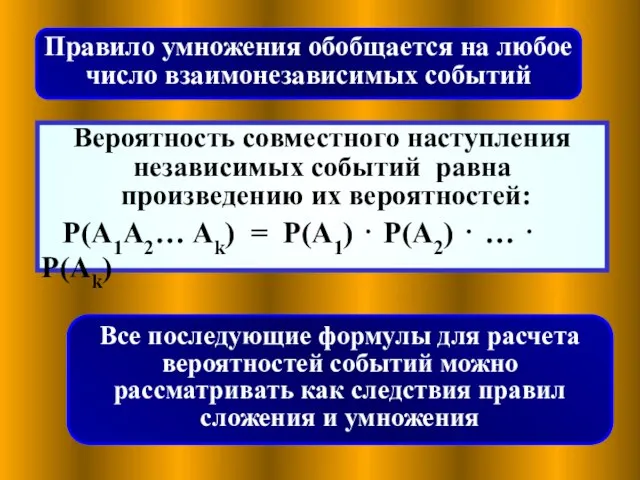 Правило умножения обобщается на любое число взаимонезависимых событий Вероятность совместного наступления независимых