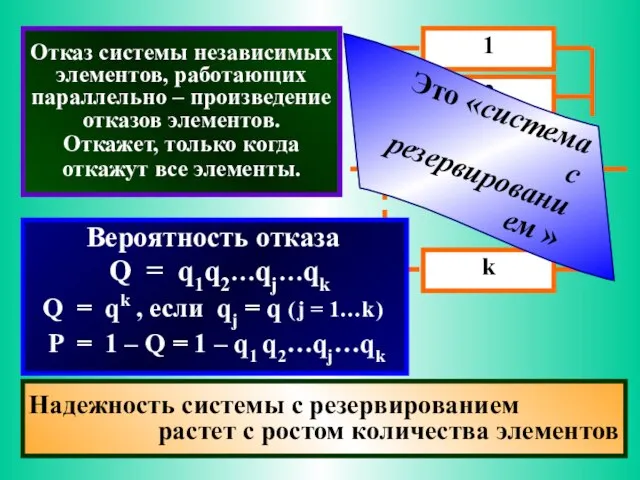 Отказ системы независимых элементов, работающих параллельно – произведение отказов элементов. Откажет, только