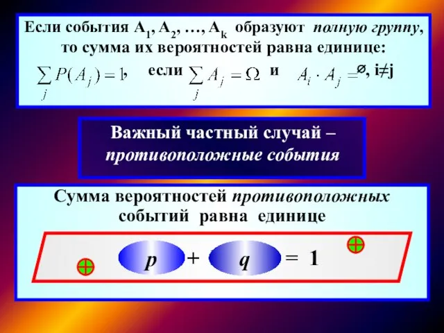 Важный частный случай – противоположные события Сумма вероятностей противоположных событий равна единице