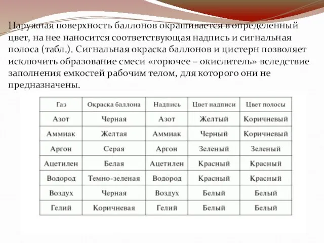 Наружная поверхность баллонов окрашивается в определенный цвет, на нее наносится соответствующая надпись