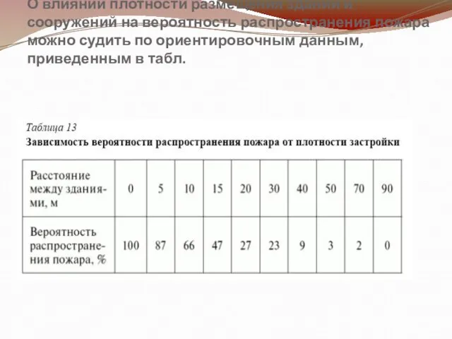 О влиянии плотности размещения зданий и сооружений на вероятность распространения пожара можно