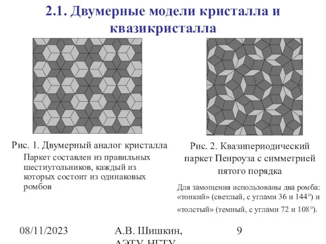 08/11/2023 А.В. Шишкин, АЭТУ, НГТУ 2.1. Двумерные модели кристалла и квазикристалла Рис.