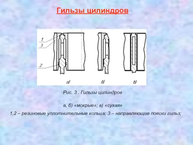 Гильзы цилиндров Рис. 3 . Гильзы цилиндров а, б) «мокрые»; в) «сухая»