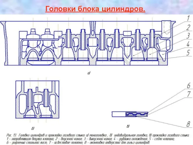 Головки блока цилиндров.