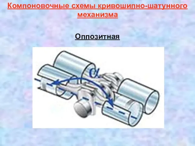 Оппозитная Компоновочные схемы кривошипно-шатунного механизма