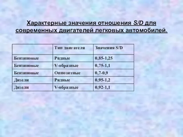 Характерные значения отношения S/D для современных двигателей легковых автомобилей.