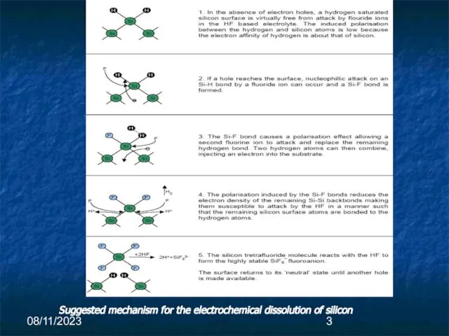 08/11/2023 Suggested mechanism for the electrochemical dissolution of silicon