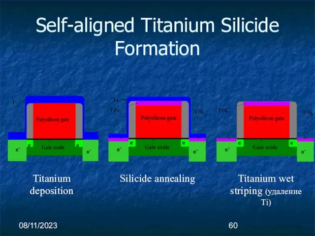 08/11/2023 Self-aligned Titanium Silicide Formation