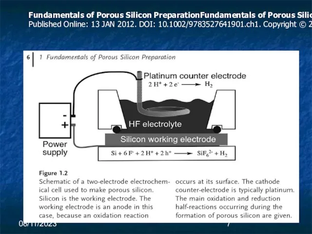 08/11/2023 Fundamentals of Porous Silicon PreparationFundamentals of Porous Silicon Preparation. Prof. Dr.