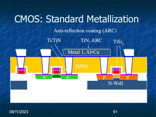 08/11/2023 CMOS: Standard Metallization P-wafer N-Well P-Well STI n+ n+ USG p+