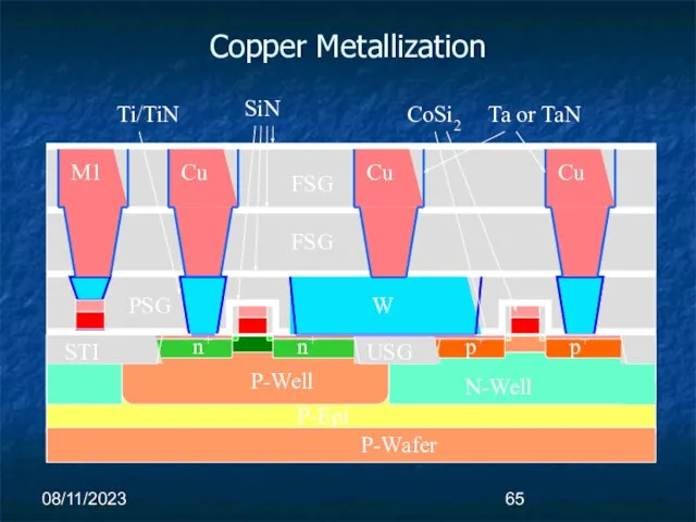 08/11/2023 Copper Metallization