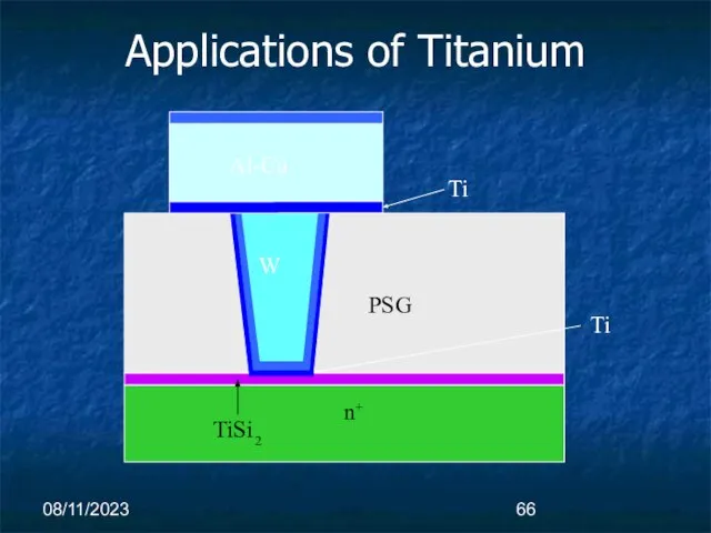 08/11/2023 Applications of Titanium Ti PSG TiSi 2 n + Ti W Al-Cu