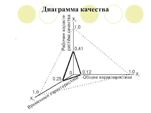 Диаграмма качества