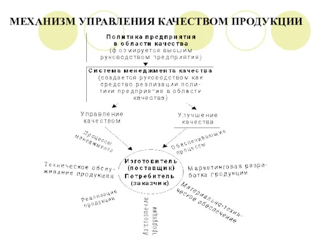 МЕХАНИЗМ УПРАВЛЕНИЯ КАЧЕСТВОМ ПРОДУКЦИИ