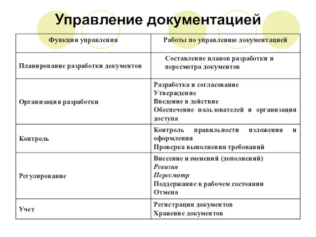 Управление документацией