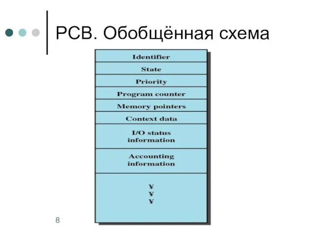 PCB. Обобщённая схема