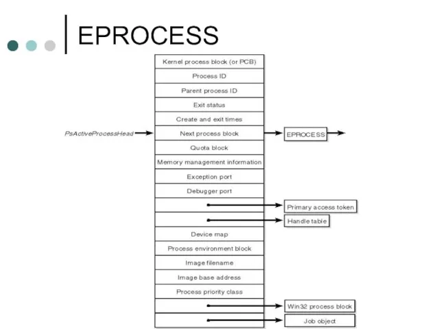 EPROCESS