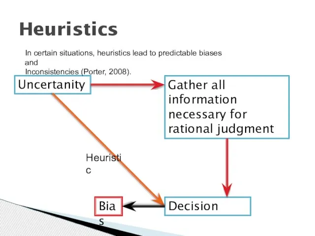 Heuristics Uncertanity Gather all information necessary for rational judgment Decision Heuristic In