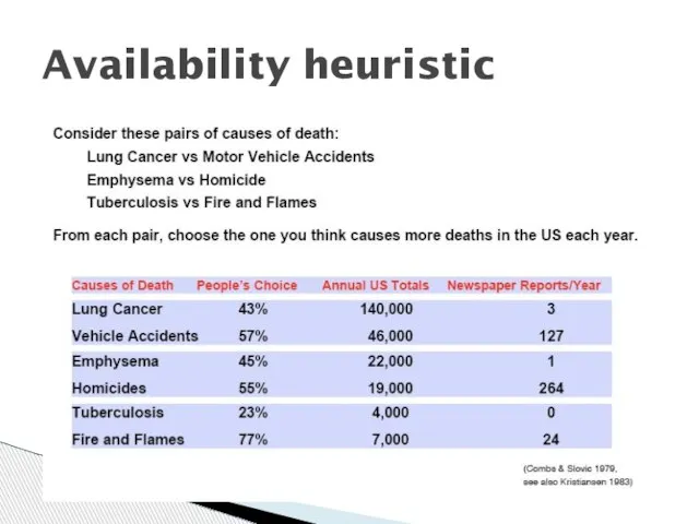 Availability heuristic